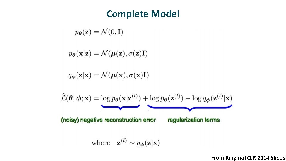 Complete Model From Kingma ICLR 2014 Slides 