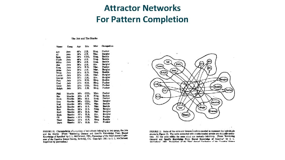 Attractor Networks For Pattern Completion 