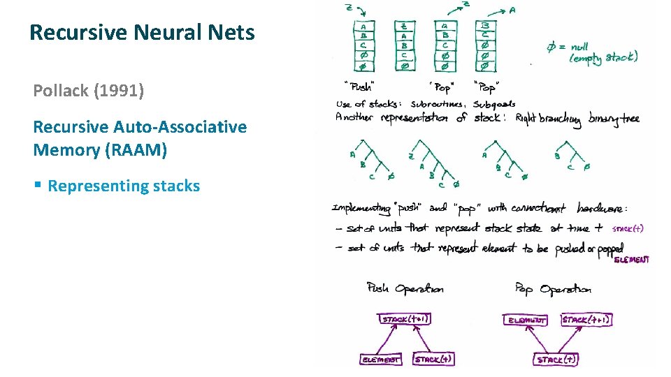 Recursive Neural Nets ü ü Pollack (1991) Recursive Auto-Associative Memory (RAAM) § Representing stacks