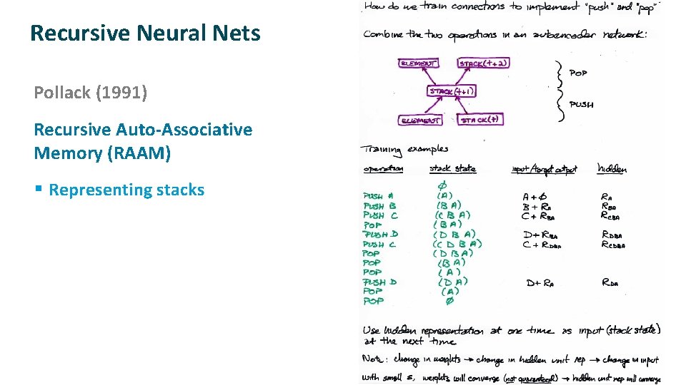 Recursive Neural Nets ü ü Pollack (1991) Recursive Auto-Associative Memory (RAAM) § Representing stacks