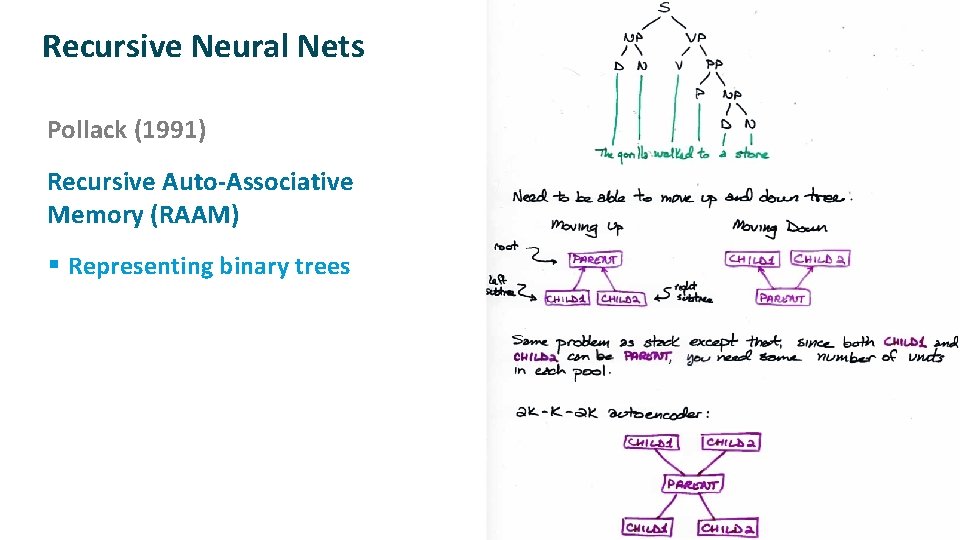 Recursive Neural Nets ü ü Pollack (1991) Recursive Auto-Associative Memory (RAAM) § Representing binary