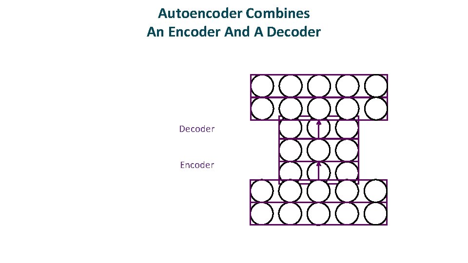 Autoencoder Combines An Encoder And A Decoder Encoder 