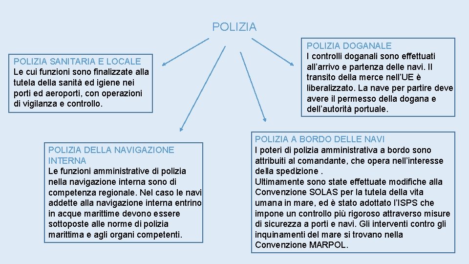 POLIZIA SANITARIA E LOCALE Le cui funzioni sono finalizzate alla tutela della sanità ed