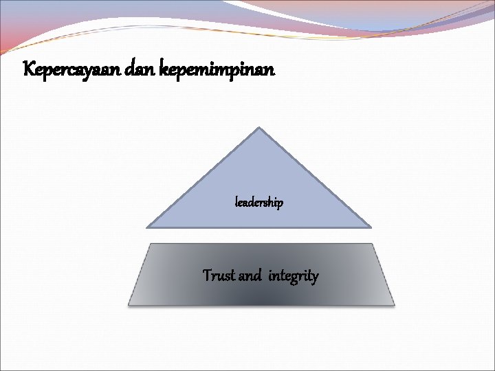 Kepercayaan dan kepemimpinan leadership Trust and integrity 
