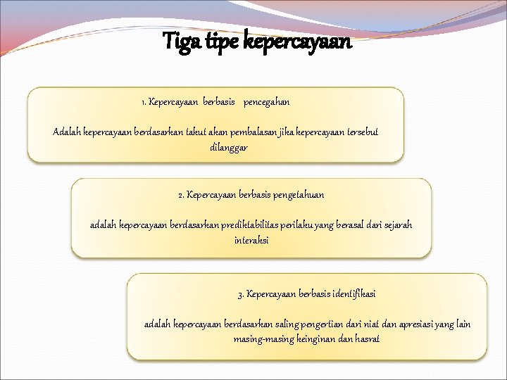 Tiga tipe kepercayaan 1. Kepercayaan berbasis pencegahan Adalah kepercayaan berdasarkan takut akan pembalasan jika