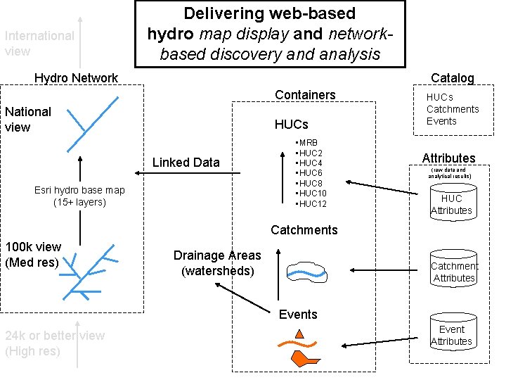 International view Delivering web-based hydro map display and networkbased discovery and analysis Hydro Network