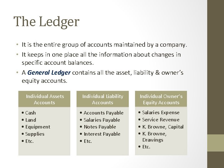 The Ledger • It is the entire group of accounts maintained by a company.