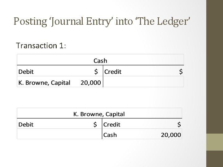 Posting ‘Journal Entry’ into ‘The Ledger’ Transaction 1: 