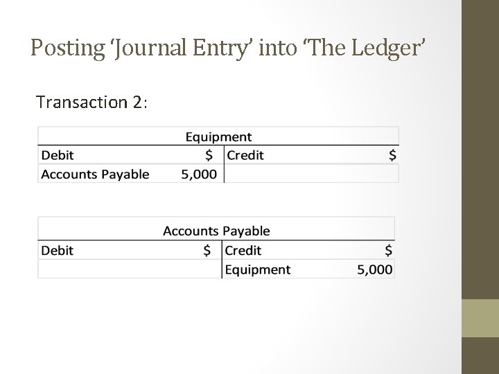 Posting ‘Journal Entry’ into ‘The Ledger’ Transaction 2: 