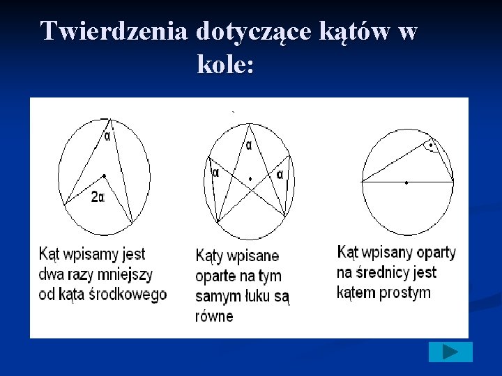  Twierdzenia dotyczące kątów w kole: 