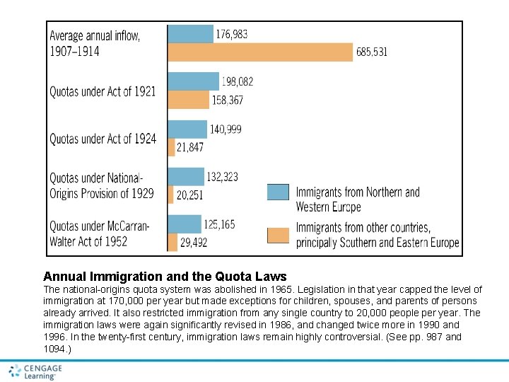 Annual Immigration and the Quota Laws The national-origins quota system was abolished in 1965.