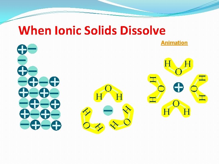 When Ionic Solids Dissolve Animation H O H H H O H 