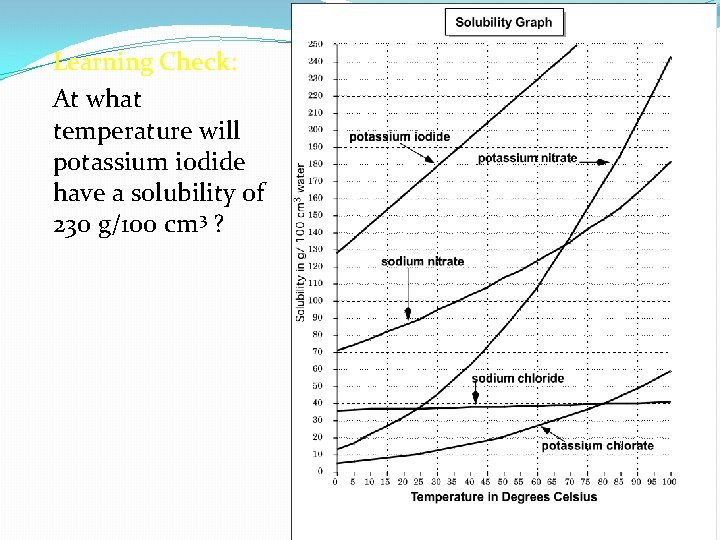 Learning Check: At what temperature will potassium iodide have a solubility of 230 g/100