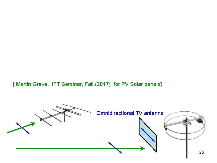 [ Martin Greve, IFT Seminar, Fall (2017) for PV Solar panels] Omnidirectional TV antenna