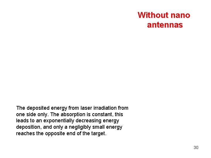 Without nano antennas The deposited energy from laser irradiation from one side only. The