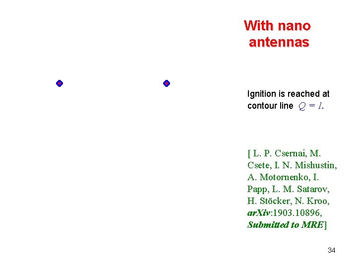 With nano antennas Ignition is reached at contour line Q = 1. [ L.