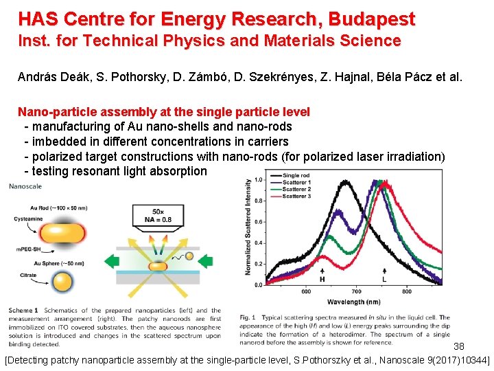 HAS Centre for Energy Research, Budapest Inst. for Technical Physics and Materials Science András