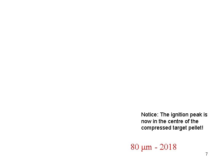 Notice: The ignition peak is now in the centre of the compressed target pellet!