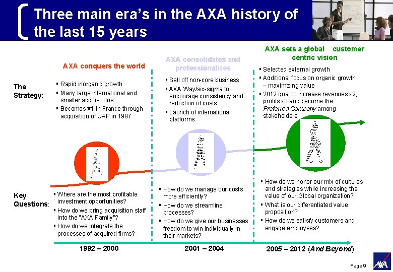 Three main era’s in the AXA history of the last 15 years AXA conquers