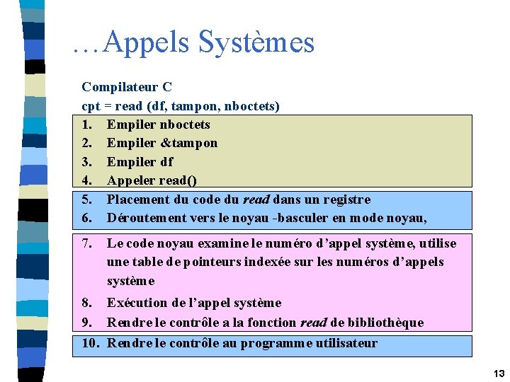 …Appels Systèmes Compilateur C cpt = read (df, tampon, nboctets) 1. Empiler nboctets 2.