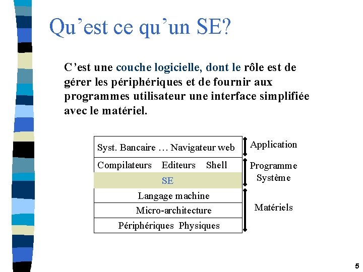 Qu’est ce qu’un SE? C’est une couche logicielle, dont le rôle est de gérer