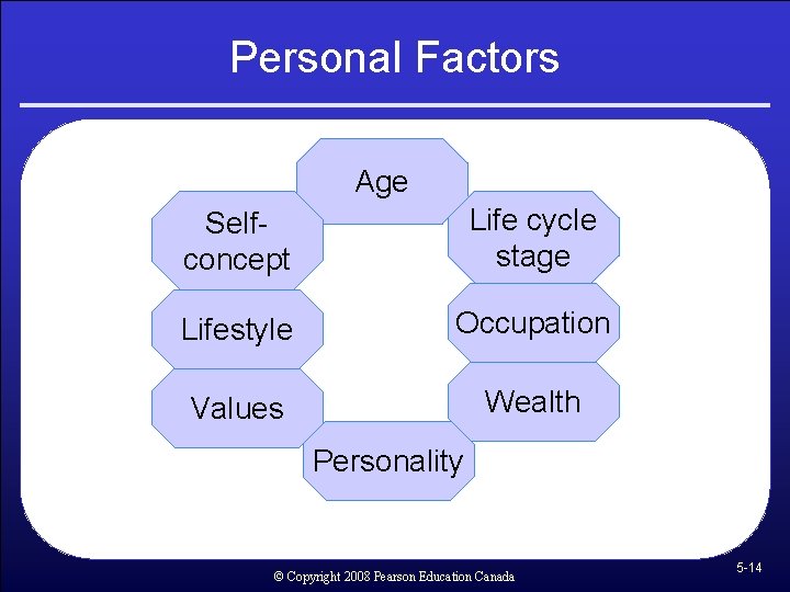 Personal Factors Age Selfconcept Life cycle stage Lifestyle Occupation Values Wealth Personality © Copyright