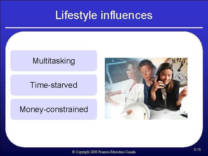 Lifestyle influences Multitasking Time-starved Money-constrained © Copyright 2008 Pearson Education Canada 5 -15 