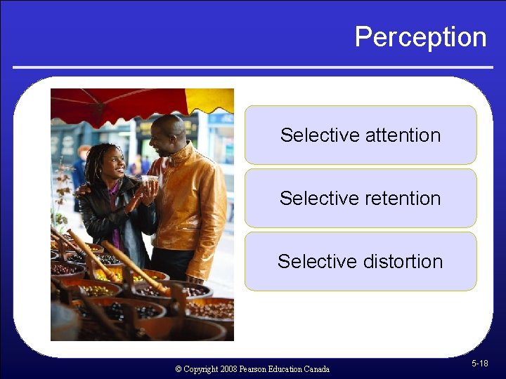 Perception Selective attention Selective retention Selective distortion © Copyright 2008 Pearson Education Canada 5
