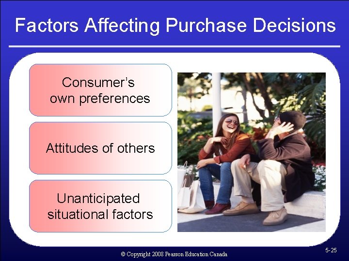 Factors Affecting Purchase Decisions Consumer’s own preferences Attitudes of others Unanticipated situational factors ©