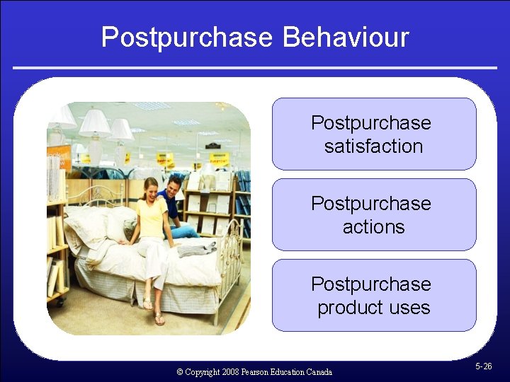 Postpurchase Behaviour Postpurchase satisfaction Postpurchase actions Postpurchase product uses © Copyright 2008 Pearson Education