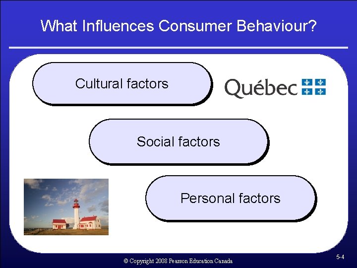 What Influences Consumer Behaviour? Cultural factors Social factors Personal factors © Copyright 2008 Pearson