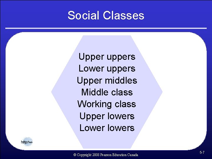 Social Classes Upper uppers Lower uppers Upper middles Middle class Working class Upper lowers