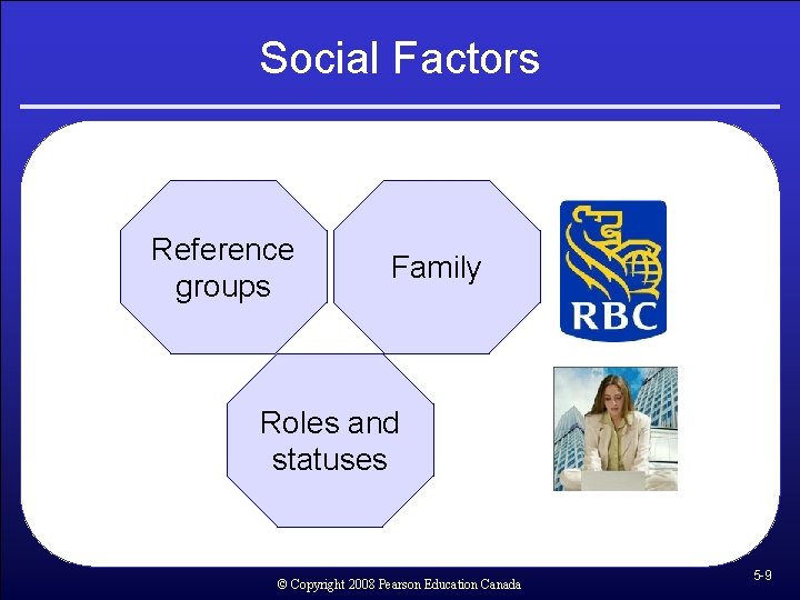 Social Factors Reference groups Family Roles and statuses © Copyright 2008 Pearson Education Canada