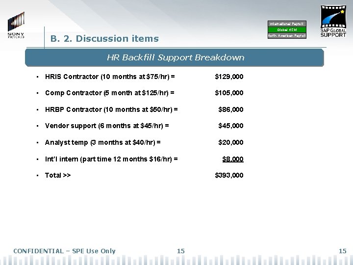 International Payroll Global HCM B. 2. Discussion items North American Payroll HR Backfill Support