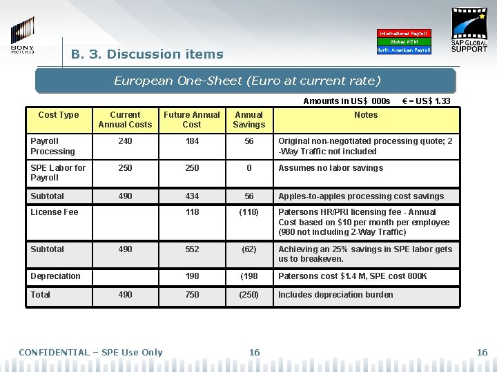 International Payroll Global HCM B. 3. Discussion items North American Payroll European One-Sheet (Euro