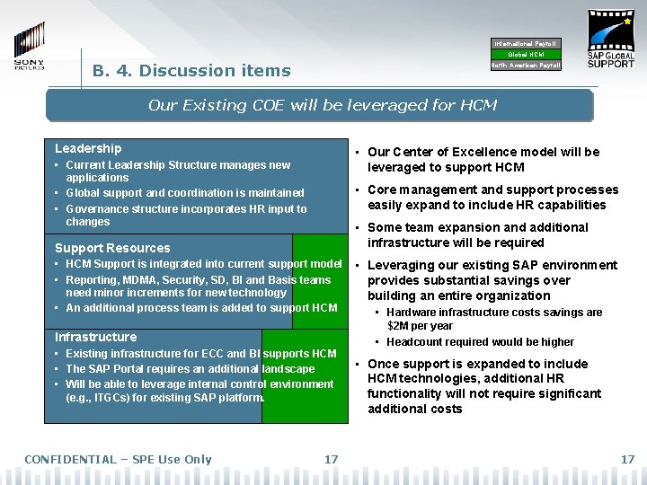 International Payroll Global HCM B. 4. Discussion items North American Payroll Our Existing COE