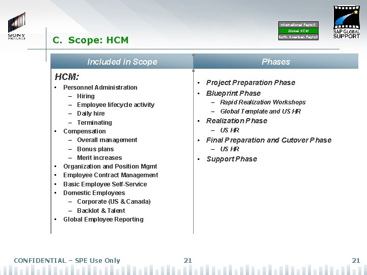 International Payroll Global HCM C. Scope: HCM North American Payroll Included in Scope Phases
