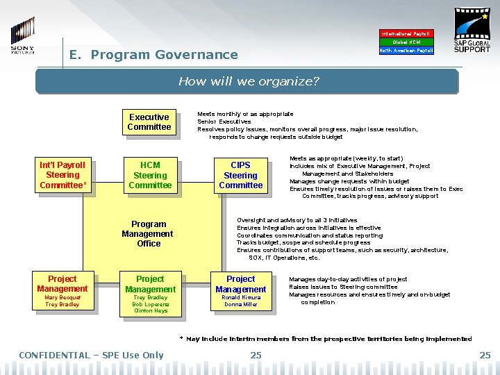International Payroll Global HCM E. Program Governance North American Payroll How will we organize?