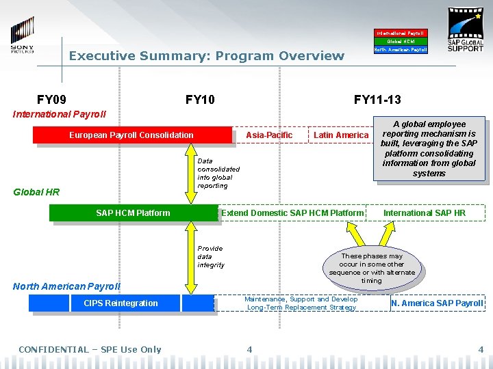 International Payroll Global HCM North American Payroll Executive Summary: Program Overview FY 09 FY