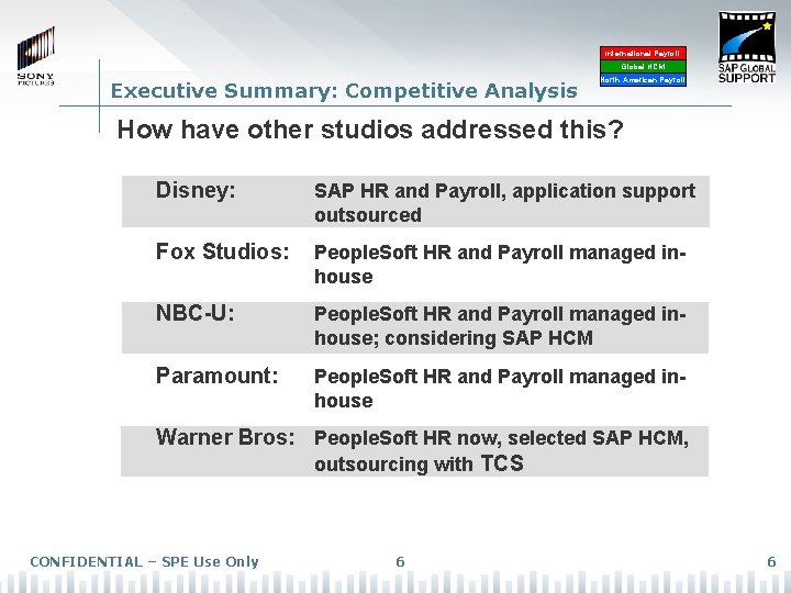International Payroll Global HCM Executive Summary: Competitive Analysis North American Payroll How have other