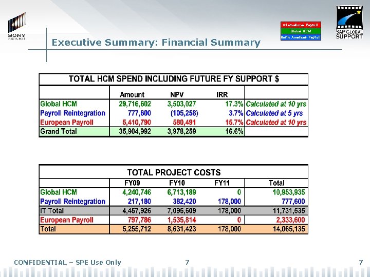 International Payroll Global HCM Executive Summary: Financial Summary CONFIDENTIAL – SPE Use Only 7