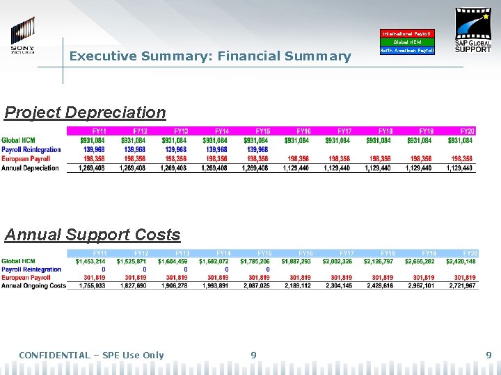 International Payroll Global HCM Executive Summary: Financial Summary North American Payroll Project Depreciation Annual