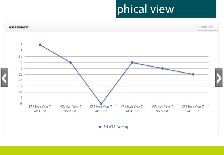 New Assessment graphical view 