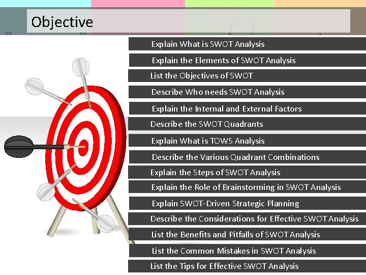 Objective Explain What is SWOT Analysis Explain the Elements of SWOT Analysis List the