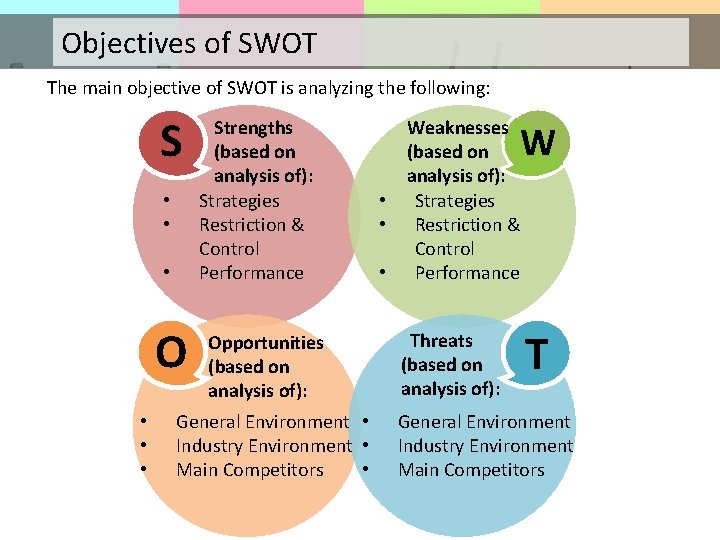 Objectives of SWOT The main objective of SWOT is analyzing the following: S •