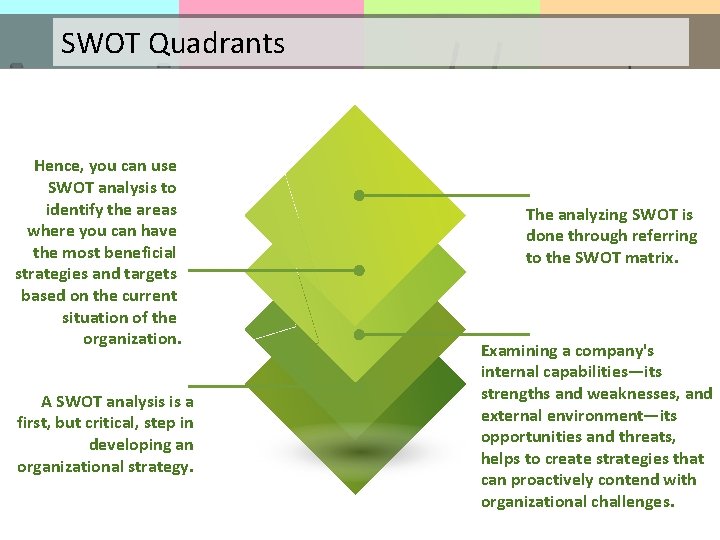 SWOT Quadrants Hence, you can use SWOT analysis to identify the areas where you
