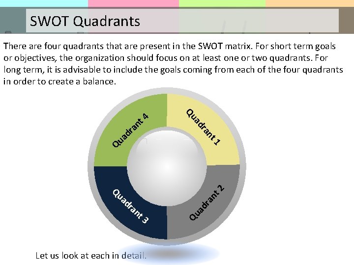 SWOT Quadrants Qu an nt ad r 2 Qu 1 nt Q ra d