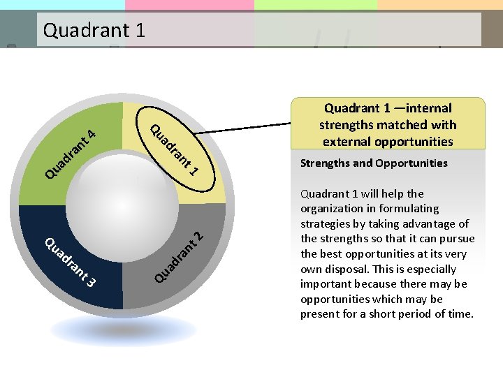 Quadrant 1 Strengths and Opportunities 1 3 Qu ad ra nt 2 Qu ad