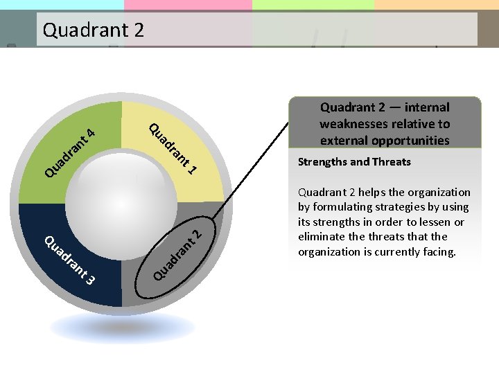 Quadrant 2 Strengths and Threats 1 3 Qu ad ra nt 2 Qu ad