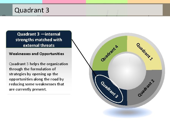 Quadrant 3 an t 3 dr an Qu a dr t 2 1 Qu